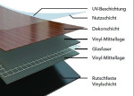 Aufbau von Odenwald DRYBACK D2030 Vinyl