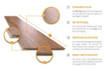 Eiche Erdbraun Langdiele Big Block Laminat - Interio Infografik