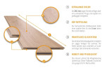 Eiche Rustikal Langdiele Big Block Laminat - Interio Infografik
