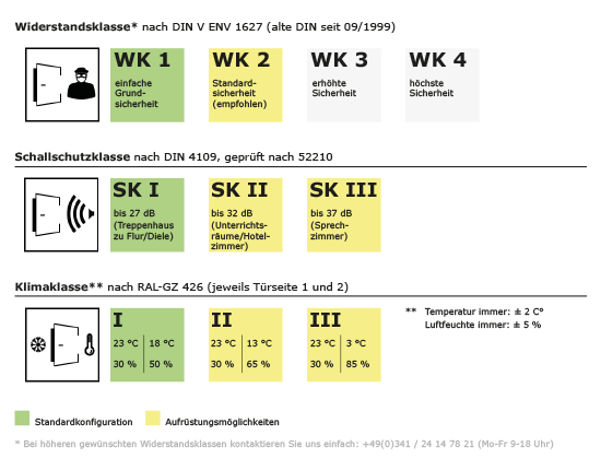 Eiche Roheffekt Lebolit- CPL Schallschutz-Tür bis Schallschutzklasse 3