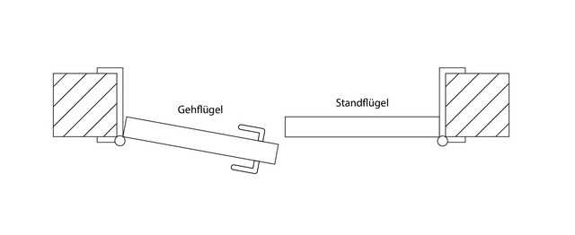 Öffnungsrichtung (DIN rechts und DIN links) bei Doppelflügeltüren
