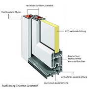Möglicher Aufbau einer Kunststoff-Haustür: Acolo von interio