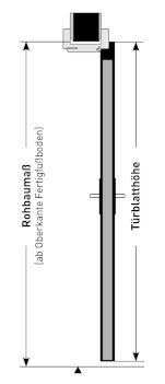 Rohbaumaß und Türblatthöhe