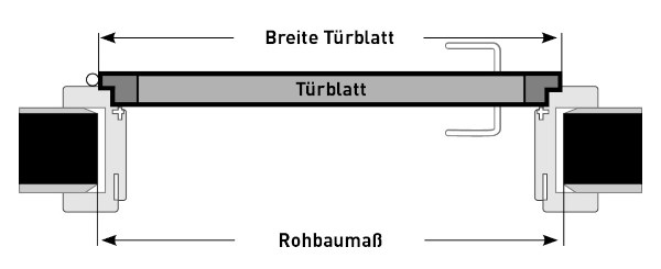 Breite Türblatt und Rohbaumaß