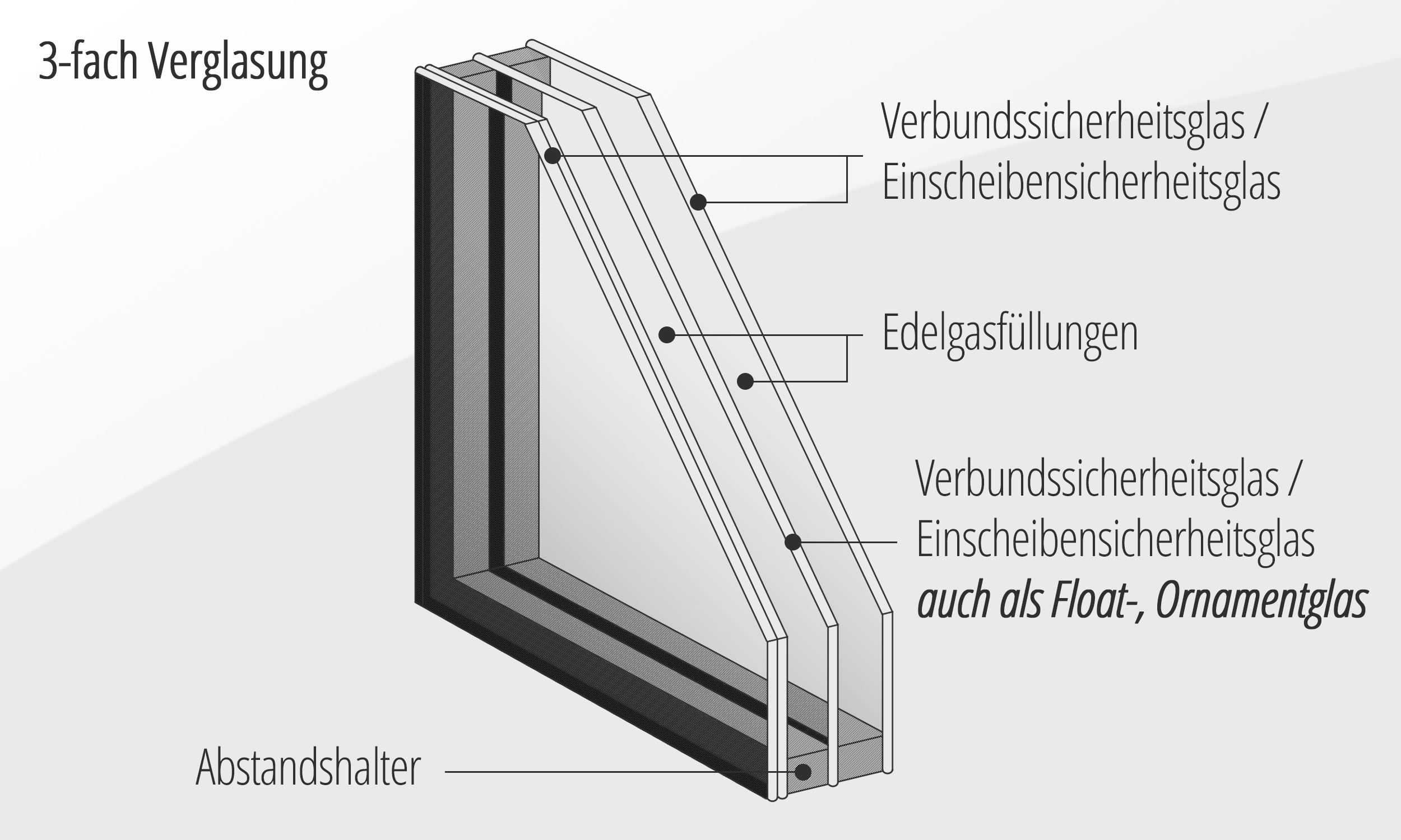Wärmeschutzglas TürenWiki Wissen